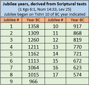 Table 1 from article