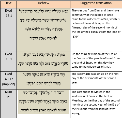 Table 1 from article